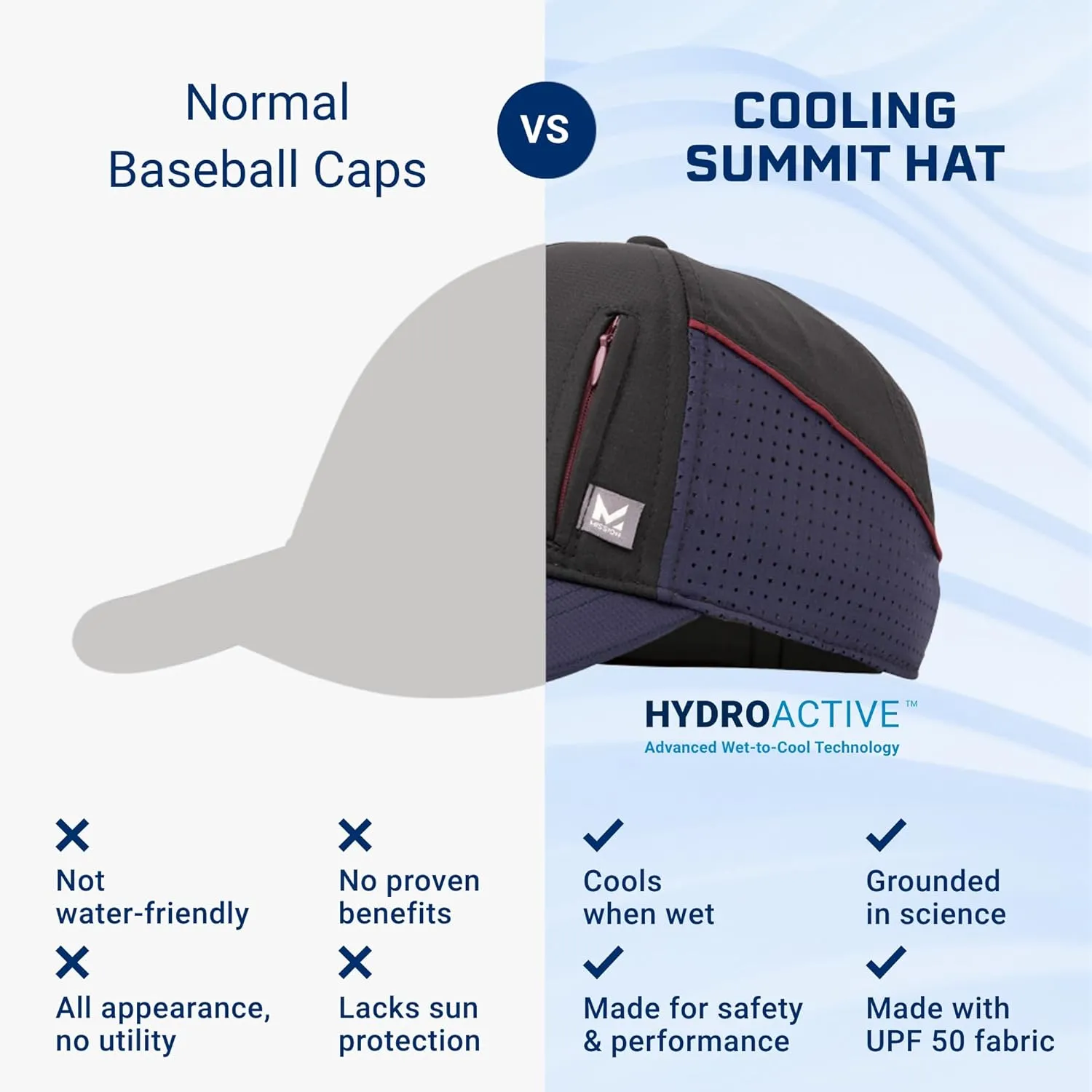Mission Cooling Summit Hat - Unisex Baseball Cap - Lightweight & Adjustable - Cools Up to 2 Hours - UPF 50 Sun Protection